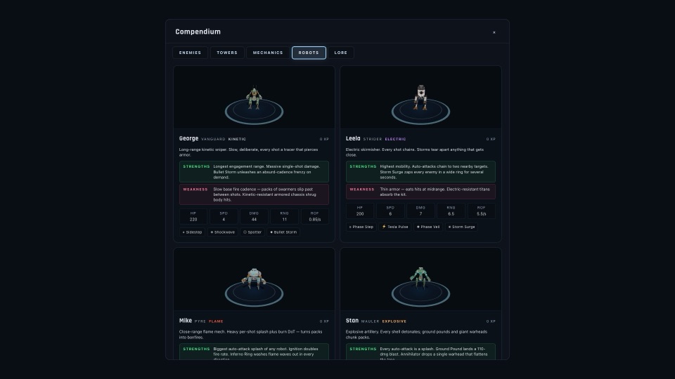 Compendium screen: the raptor entry with HP, speed, damage, bounty stats and per-damage-type resistances